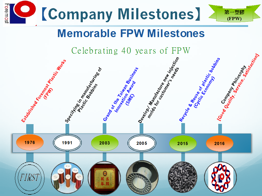 Company History