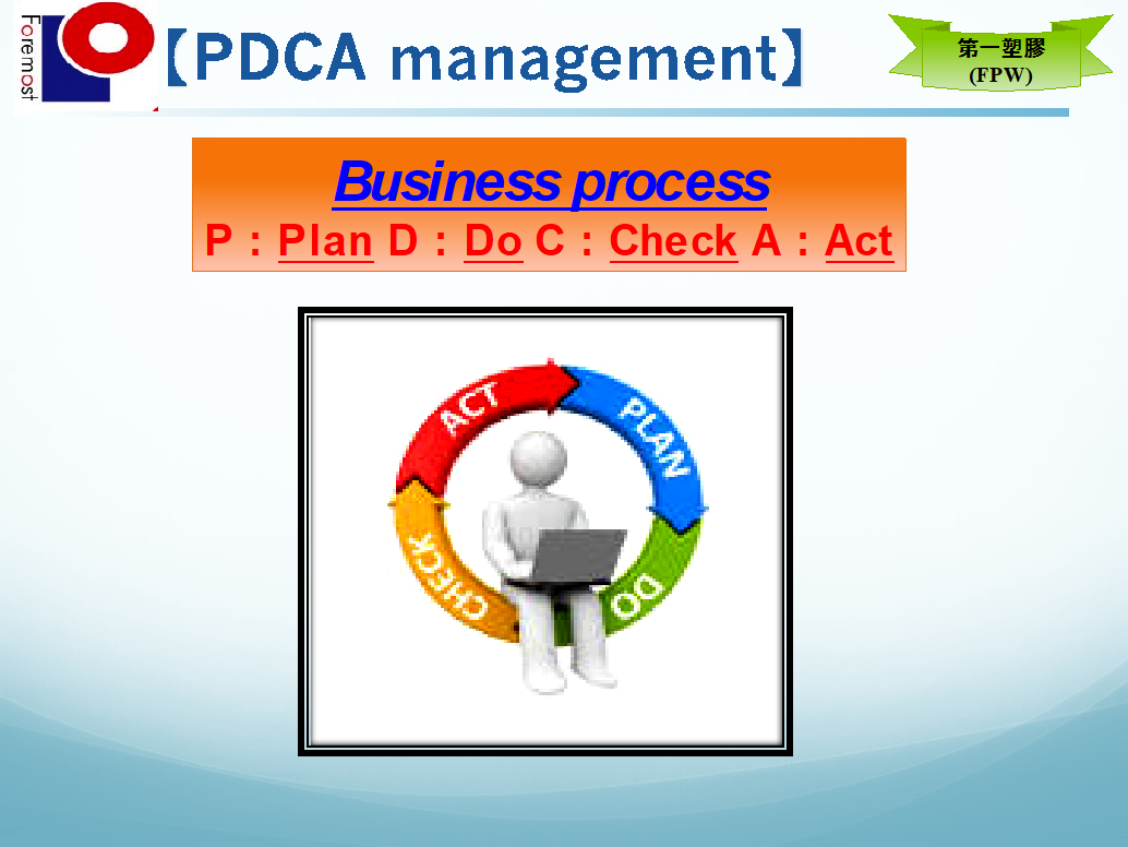PDCA循環