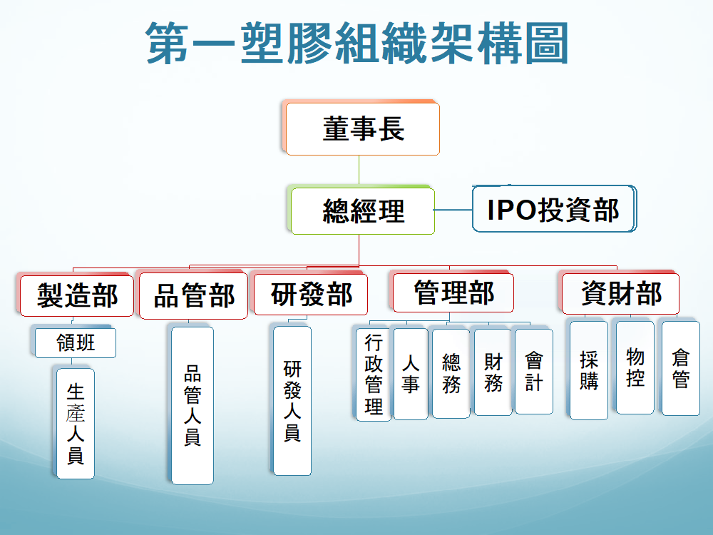 組織架構